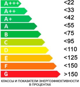 Buzdolaplarının enerji verimliliği