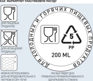 маркировки върху пластмаса