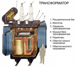 transformer description