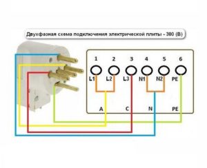 Two-phase connection of an electric stove