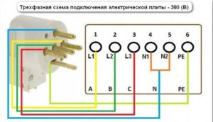 Three-phase connection of an electric stove