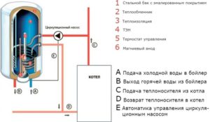 Kaudküttekatla ühendamine üheahelalise seadmega