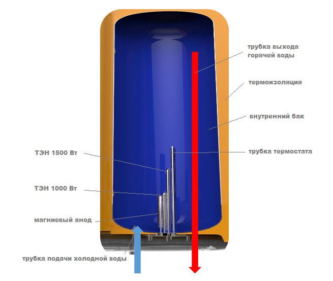 Elektrische water koker