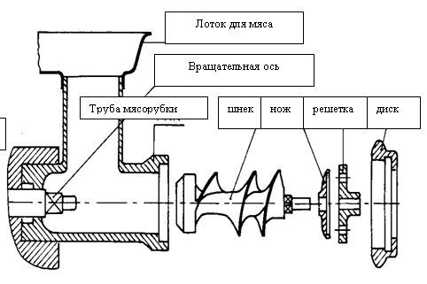 Lihaveski diagramm