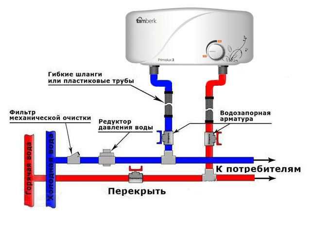 Aansluitschema verwarming