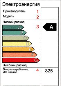 Elektritarbimine