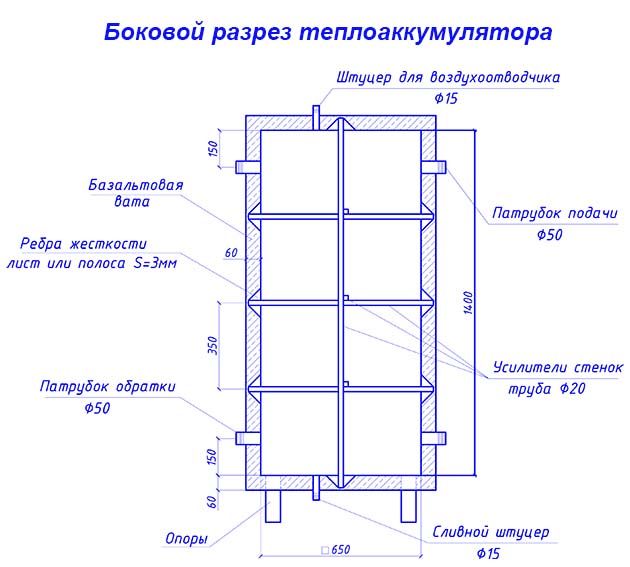 Puhverpaagi diagramm.