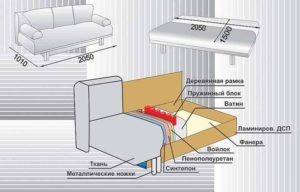 Raamatudiivani valmistamine.