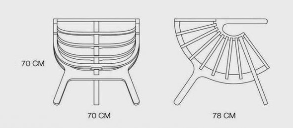 Tooli diagramm.