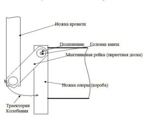 Diagram of a pendulum in a crib.