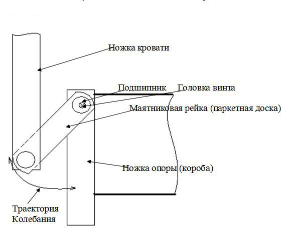 Pikisuunaline pendel.