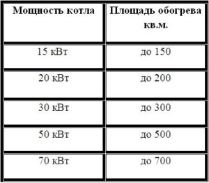 Mis on elektriboileri võimsus?