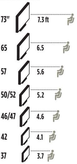 distance table