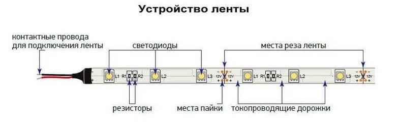 LED strip device.