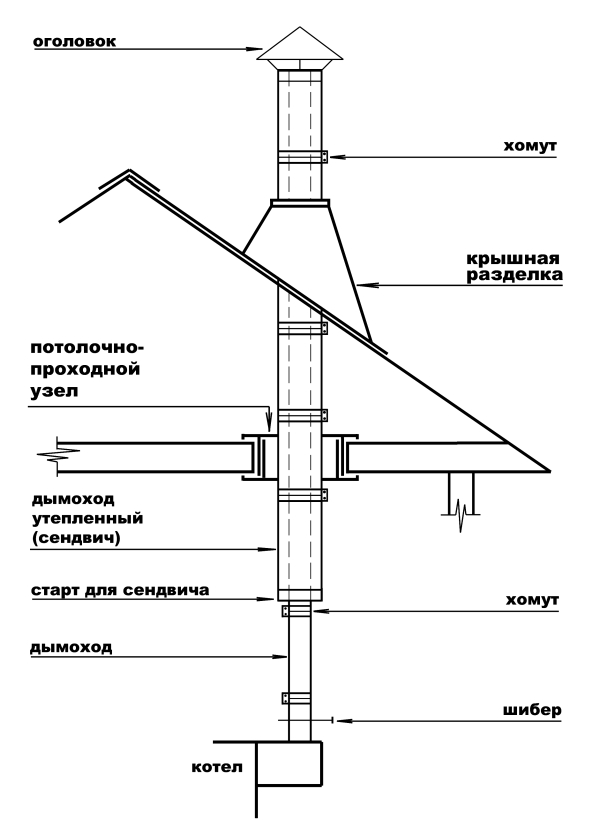 korstna joonis