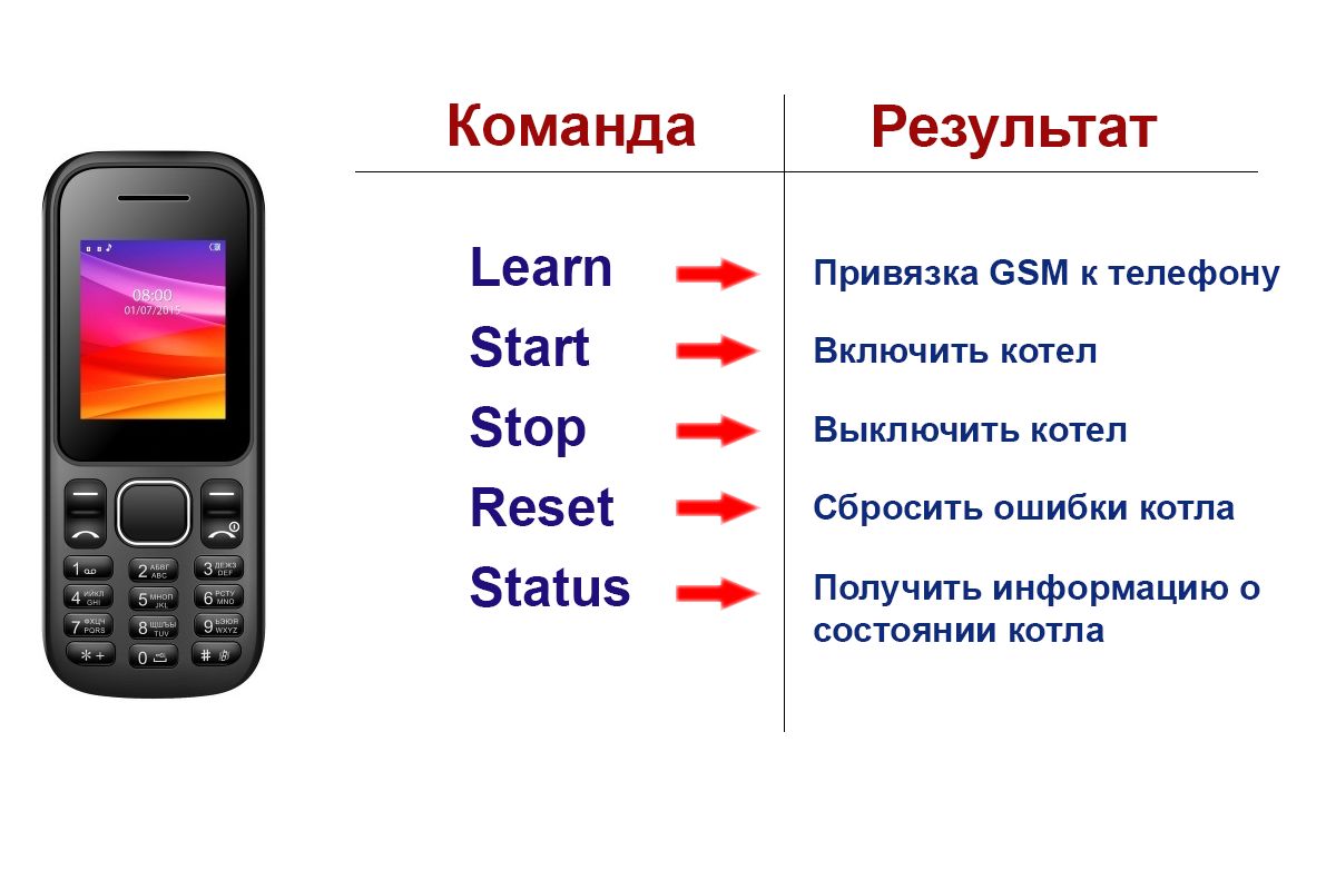  gsm moodul boilerile