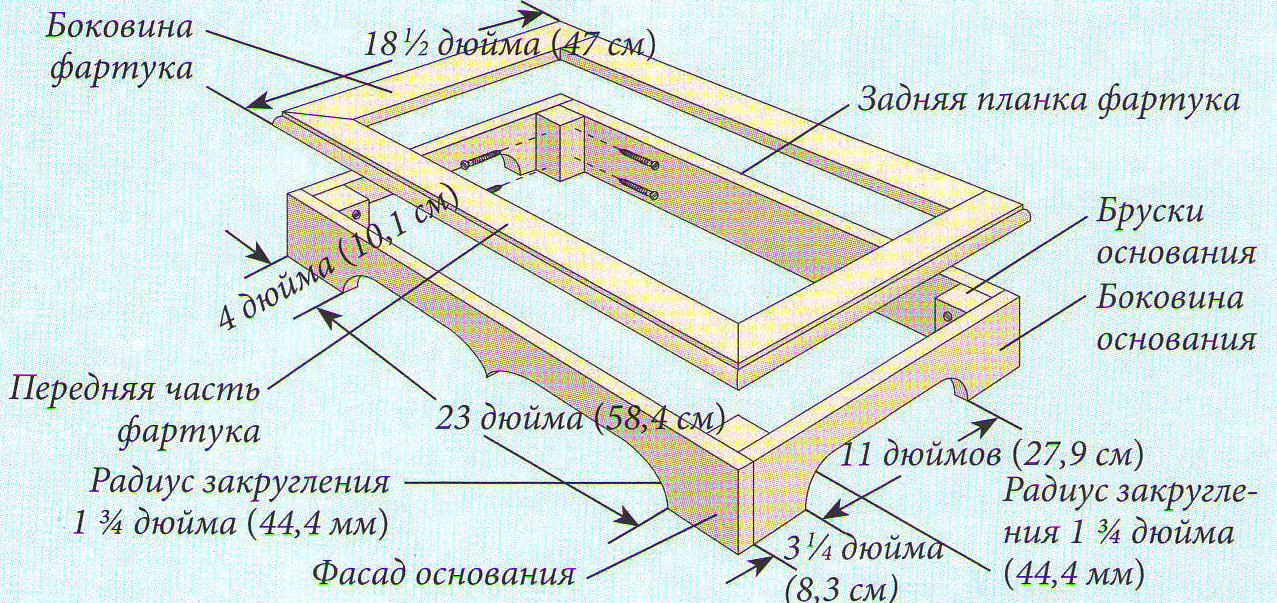 dimensiuni