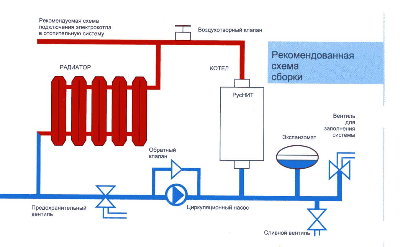 sieninio elektrinio katilo sujungimo schema