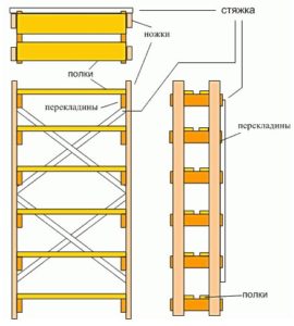 raami kokkupaneku skeem