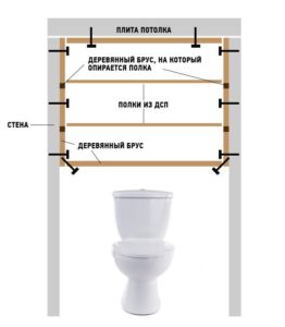 plans for a closet in a toilet