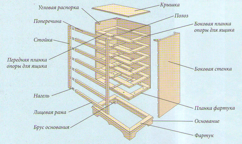 dulap cu sertare