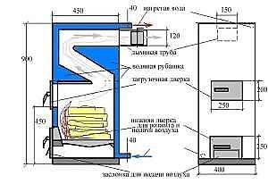 DIY katla skeem