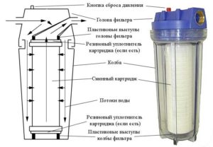 Veefilter ise