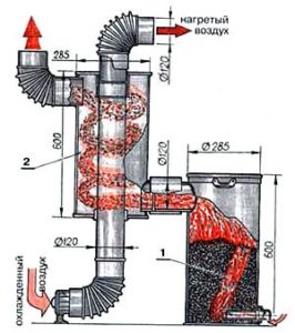 DIY veeboiler