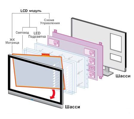 LCD matrix technology