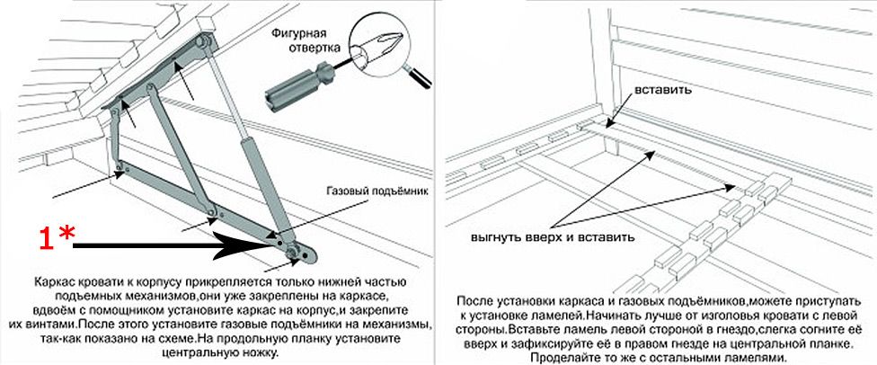 Installation diagram of the lifting mechanism.