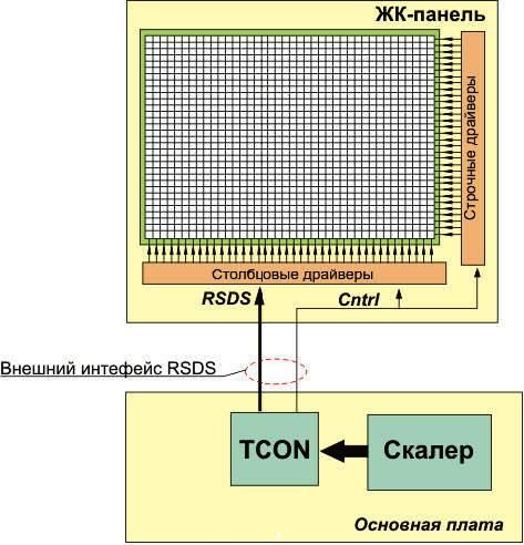 Functions and types of the T-CON module.