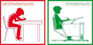 How to sit at the table correctly