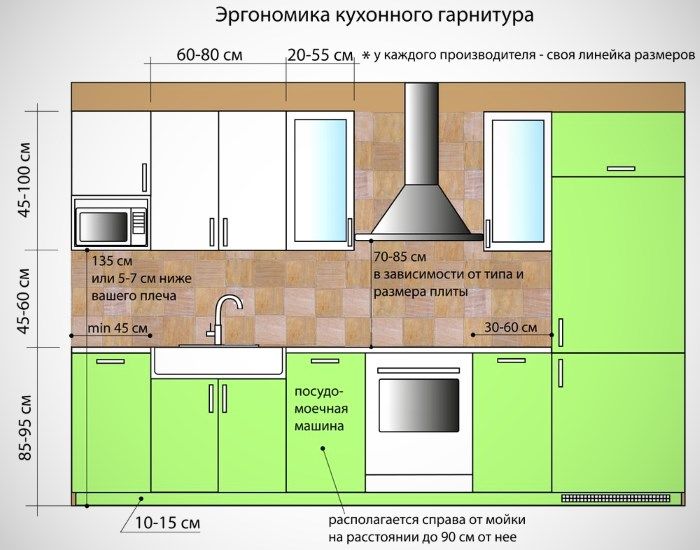 Ergonomics of the kitchen set.