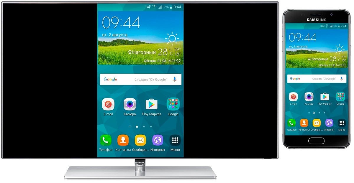 Duplicating the smartphone screen on the TV screen.