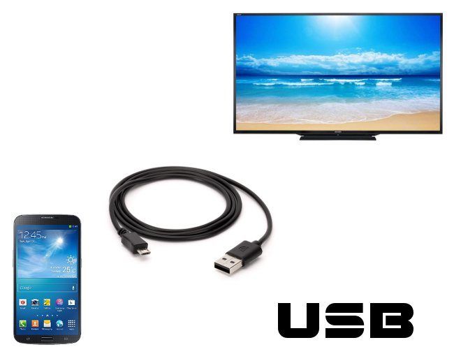 Connecting your phone to TV via USB.