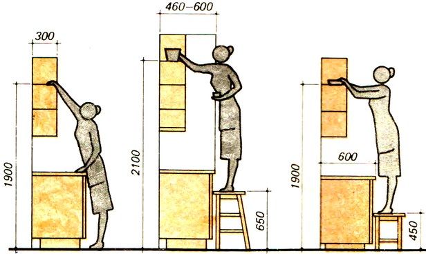 Mounting height