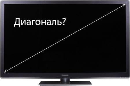 How to choose a TV according to the size of the room.