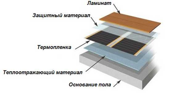 How does a heated floor work?