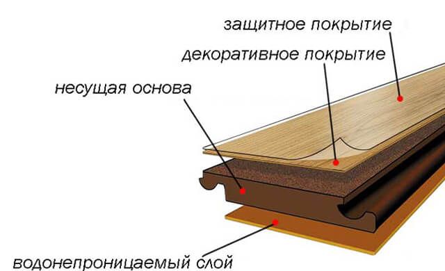 Laminate composition.