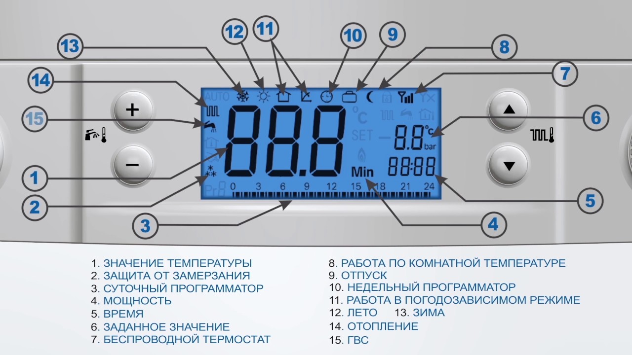 Temperatuurirežiimi seadistamine gaasikatlas