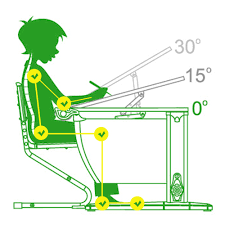 Posture setting