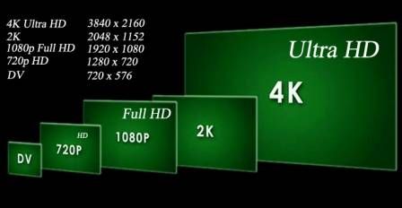 TV watching distance