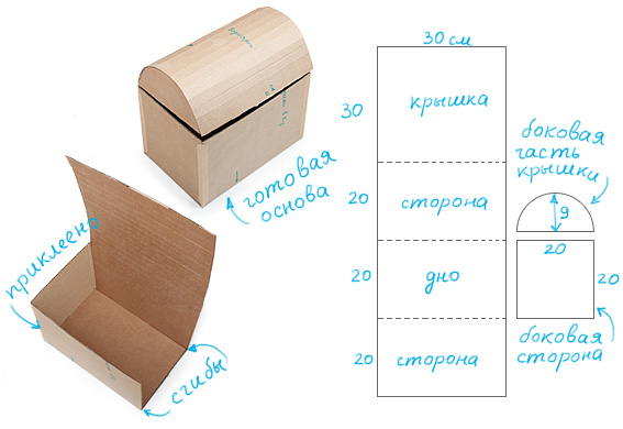 Rindkere diagramm