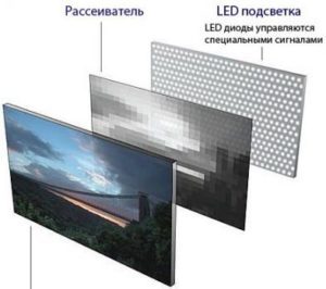 LCD TV structure and operating principle