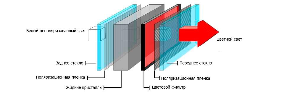 Telewizor LCD