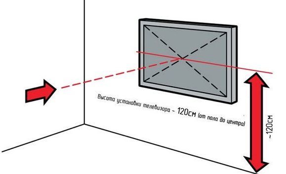 Elutoa teleri pistikupesade optimaalne kõrgus.