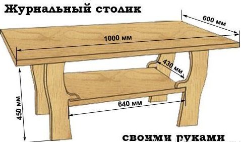 DIY kohvilaua diagramm.