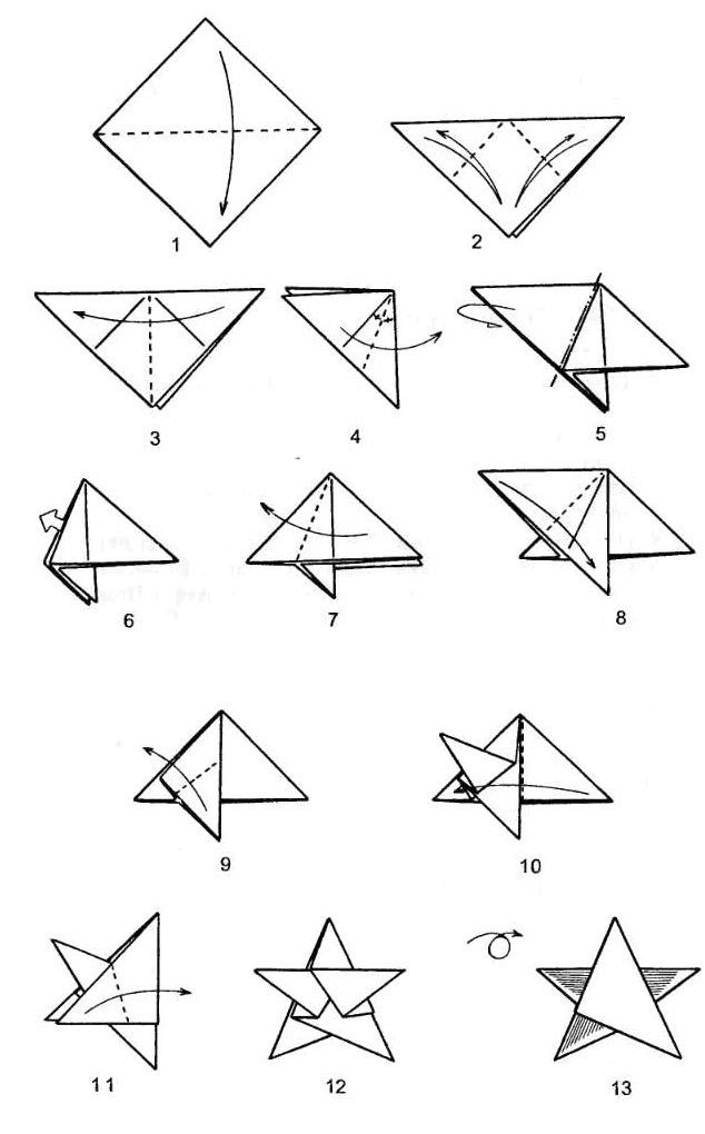 Tärn jõulupuu diagrammil