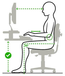 positioning of arms and legs