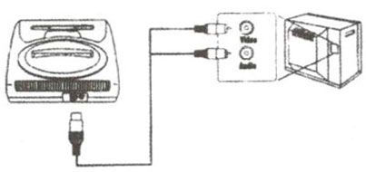 Connection via antenna cable.